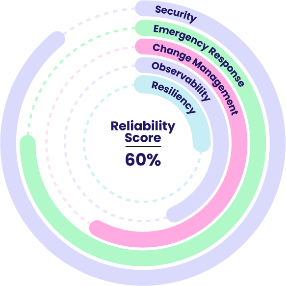 What Is Prr And How It Works - Colorful Illustrations - Amazing 4K Collection